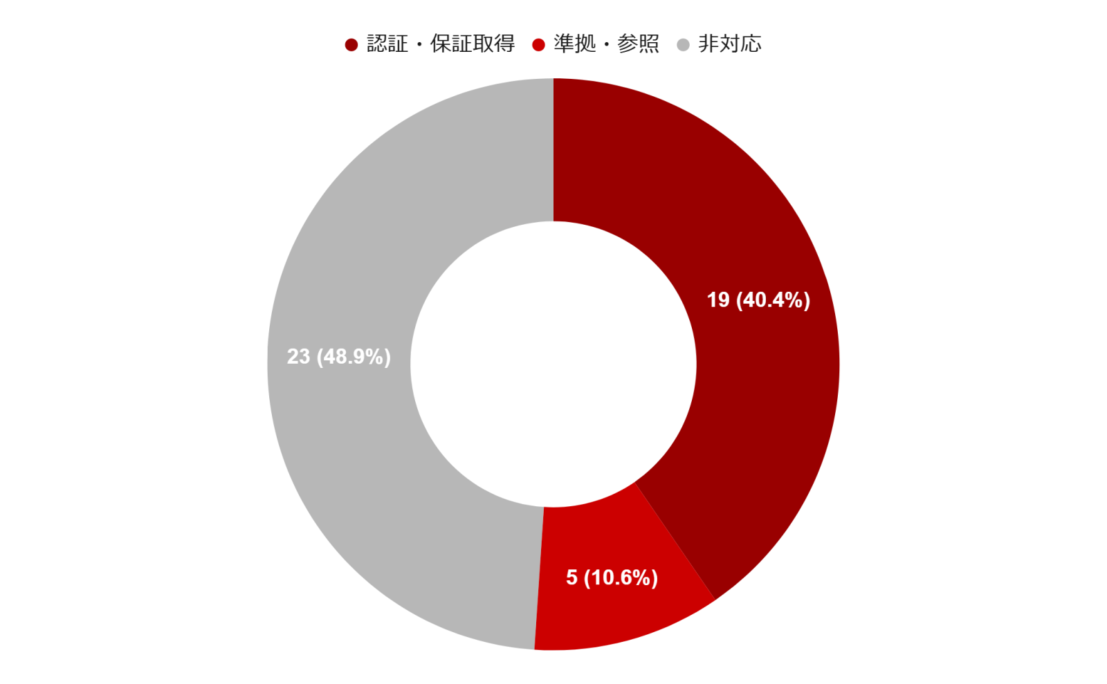 ISO 30414対応