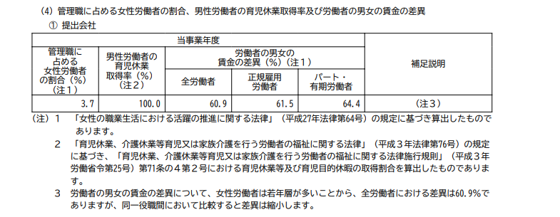 戸田建設株式会社（2023） 『2023年3月期　有価証券報告書』 （p.10）