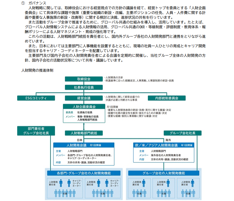 花王株式会社（2024） 『2023年12月期　有価証券報告書』 （p.24）