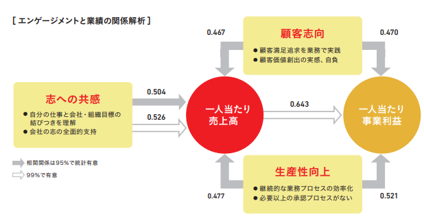 味の素