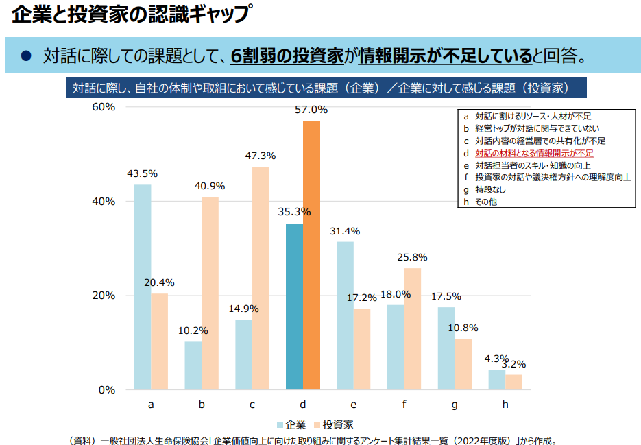 日本の企業情報開示の特徴と課題