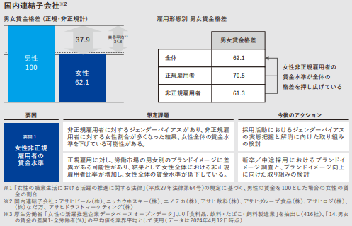 アサヒグループHDの事例