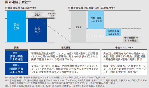 アサヒグループHDの事例