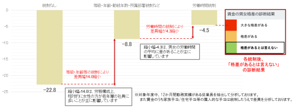 日清食品HDの事例