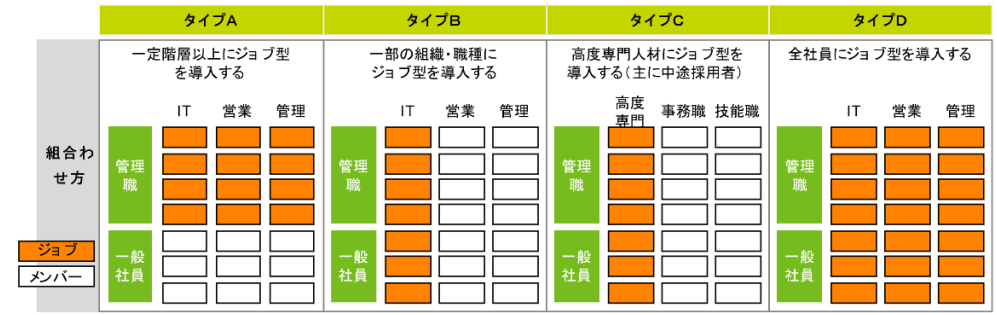 コーンフェリー