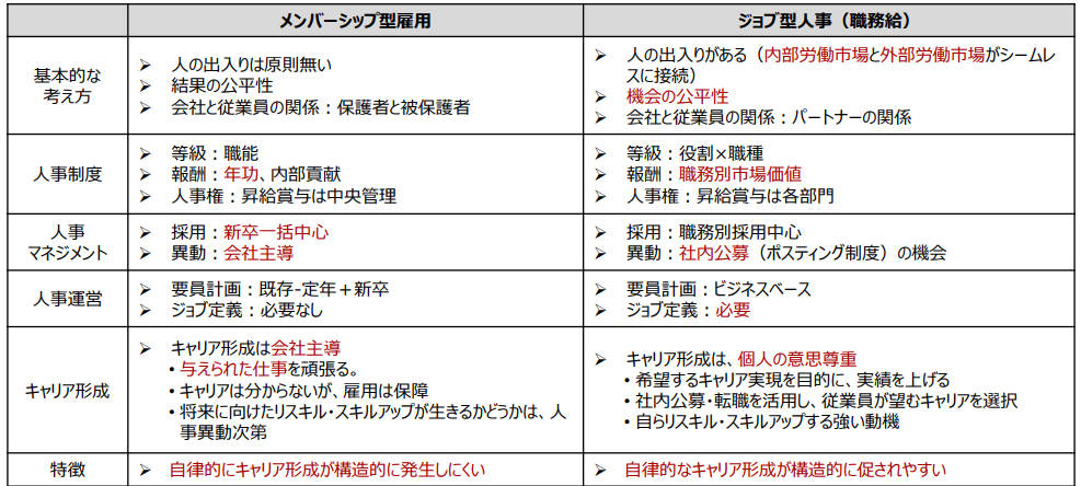 第１０回 三位一体労働市場改革分科会 配布資料