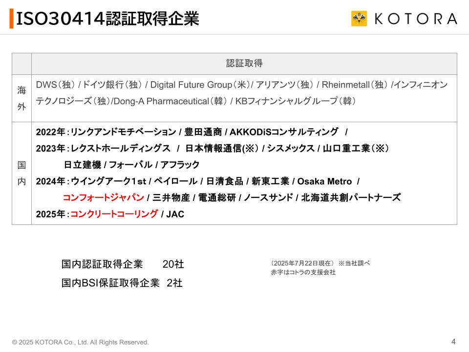ISO30414認証取得企業