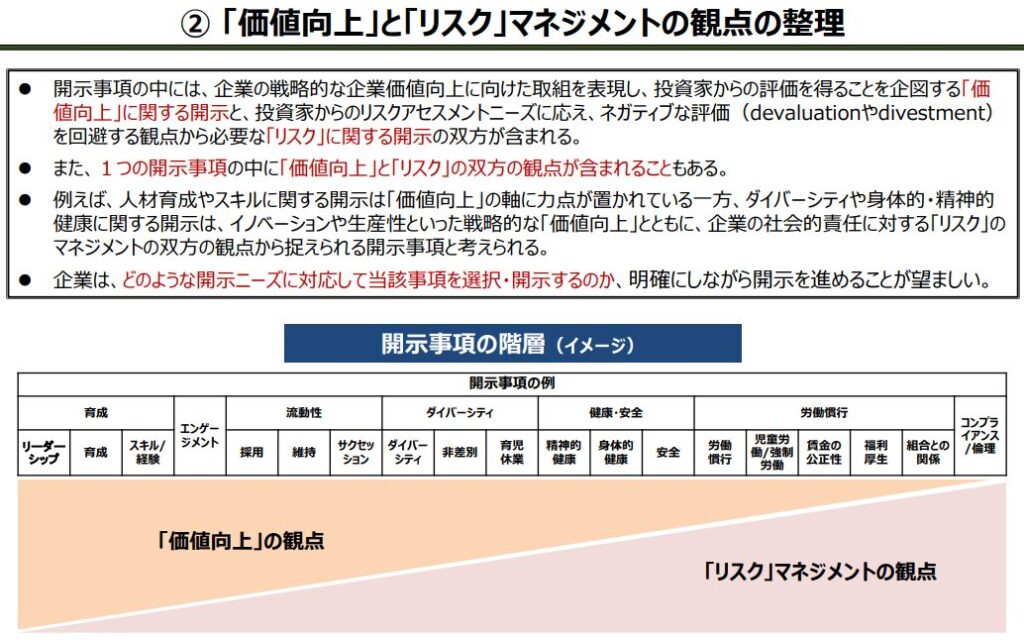 人的資本開示におけるリスクマネジメントの観点