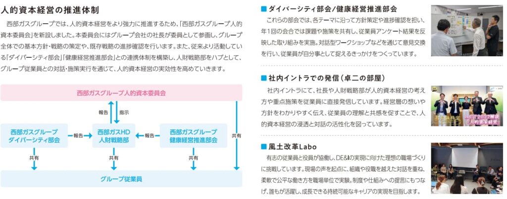 西部ガスグループの人的資本経営推進体制