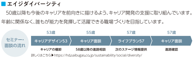 西部ガスグループ「エイジダイバーシティ」