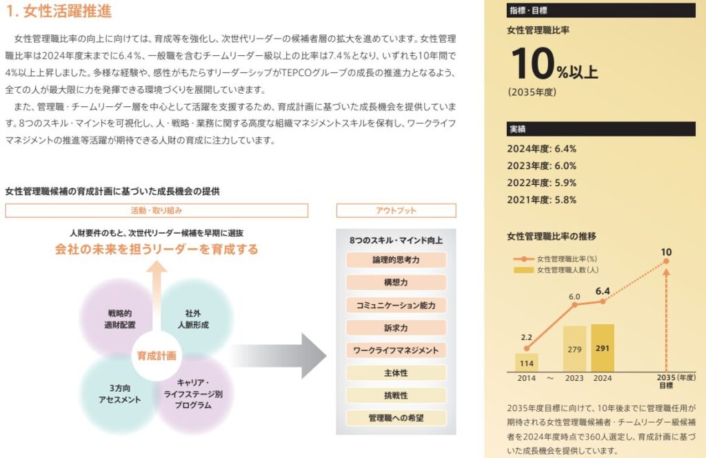 東京電力の女性活躍推進