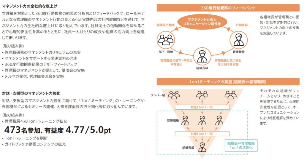 東京電力のマネジメント力強化の取り組み