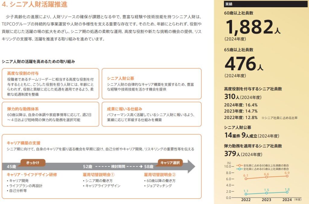 東京電力のシニア人財活躍推進
