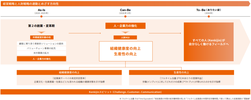 日立建機の経営戦略と人材戦略の連動