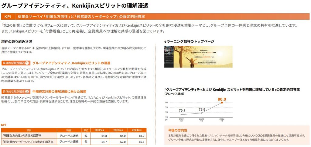 日立建機のPDCAプロセス