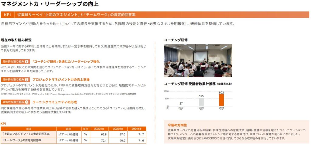 日立建機のマネジメント改革